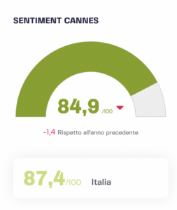 cannes film festival - sentiment score