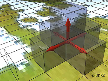 Composition of model grids