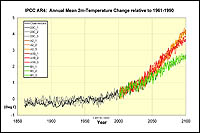 Konsortialrechnungen für IPCC AR4