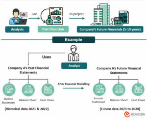 Financial Modeling in Excel