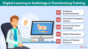 Digital Learning in Audiology