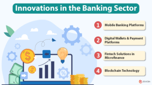 Innovation in the Banking Sector