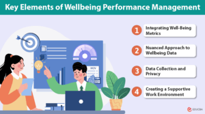 Wellbeing Performance Management