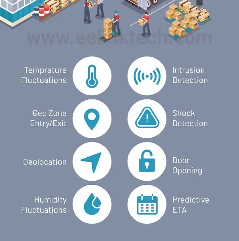 Temperature Sensor IoT Device Benefits for Supply Chain