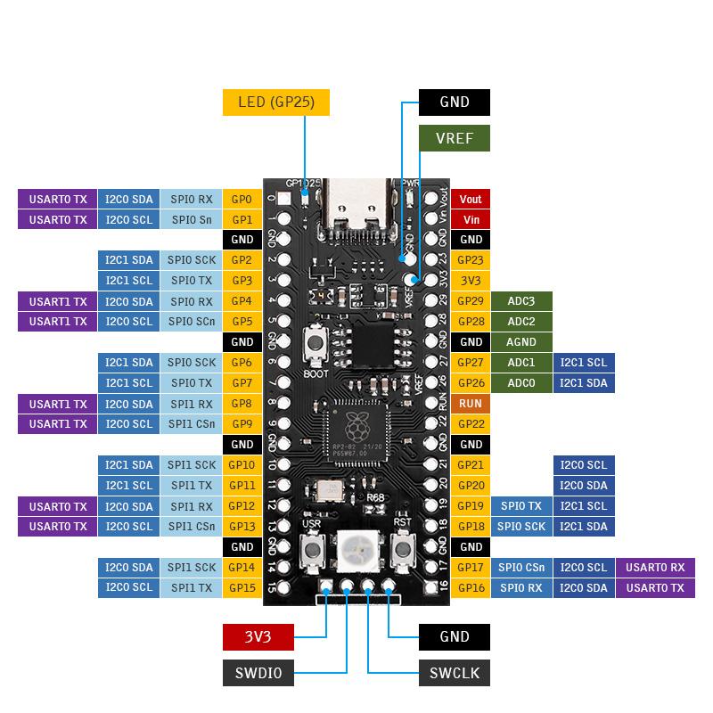 RP2040 pin definition