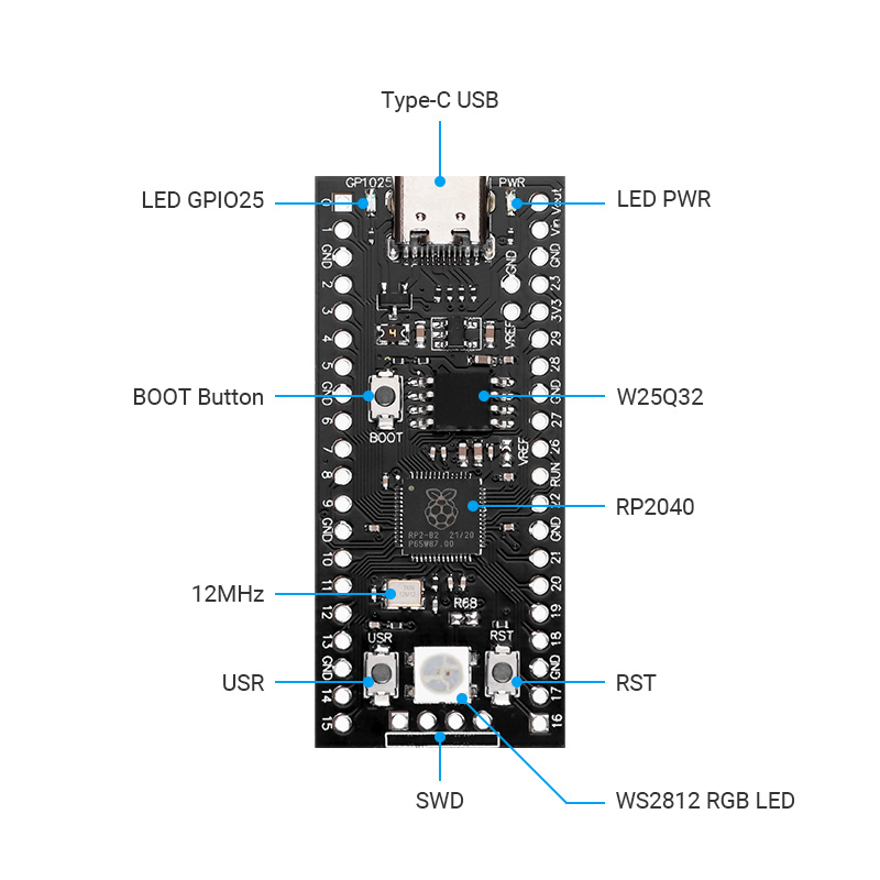 RP2040 baord interface overview