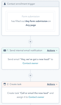 Hubspot marketing automation visual workflow editor