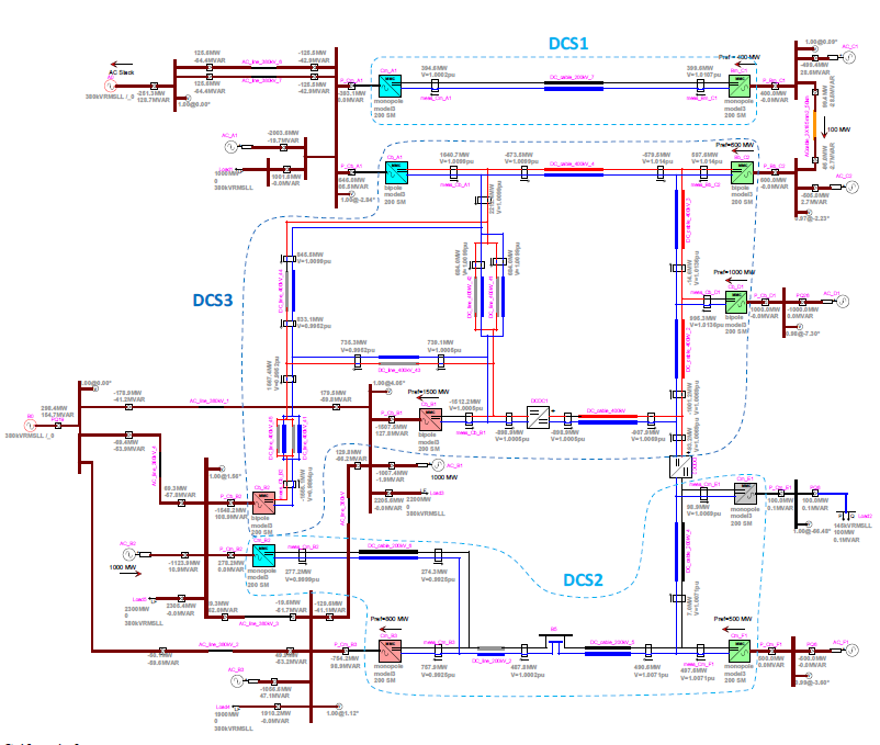 B4-DC-GRID