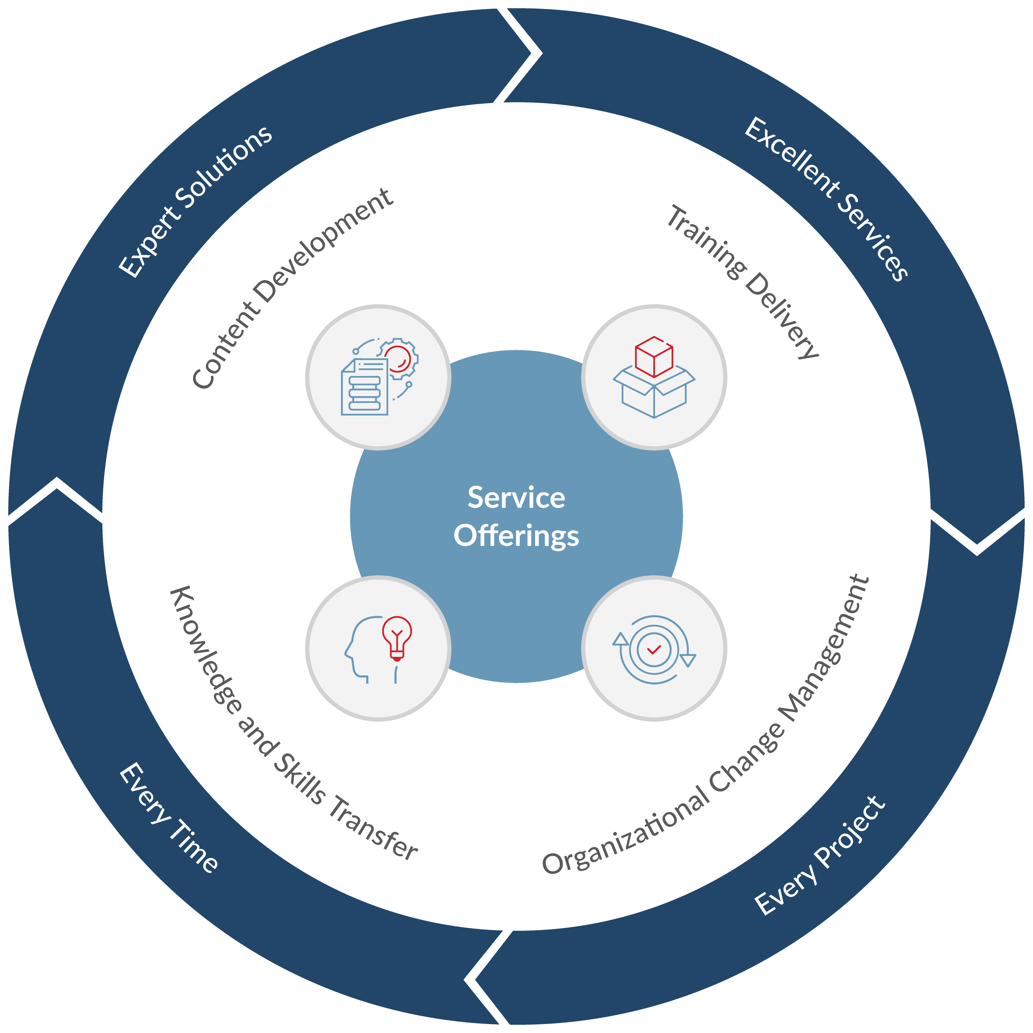 EU-Training and change consulting