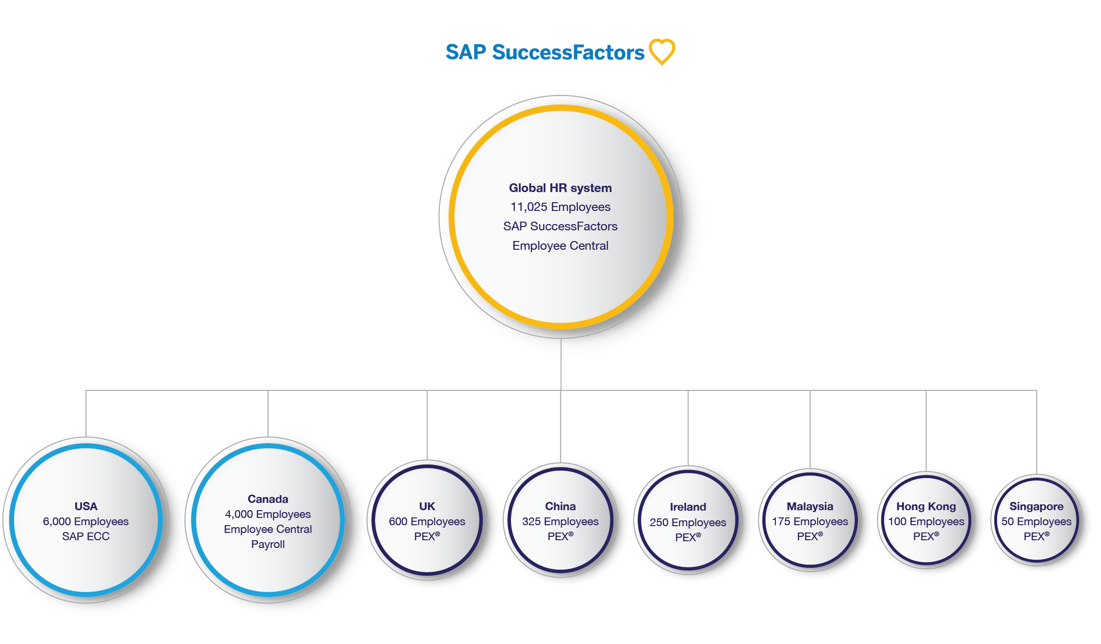 your-global-payroll-architecture-2022