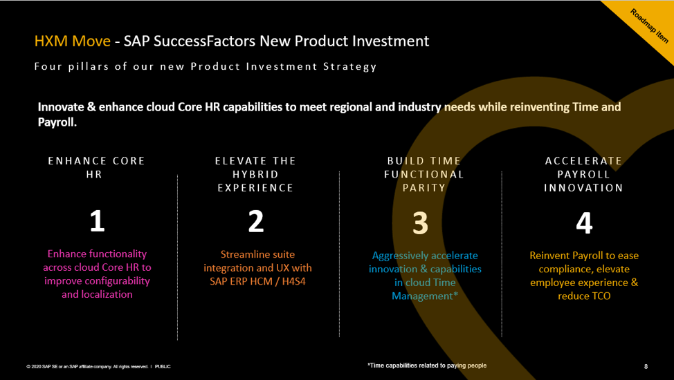 SAP SuccessFactors New Product Investment