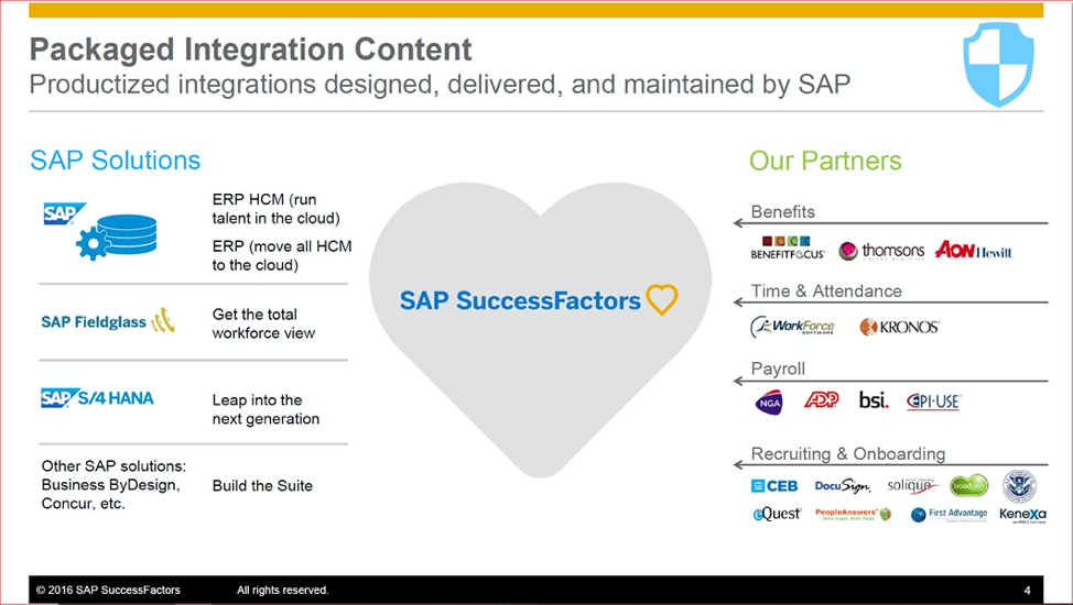 Packaged Integration Content