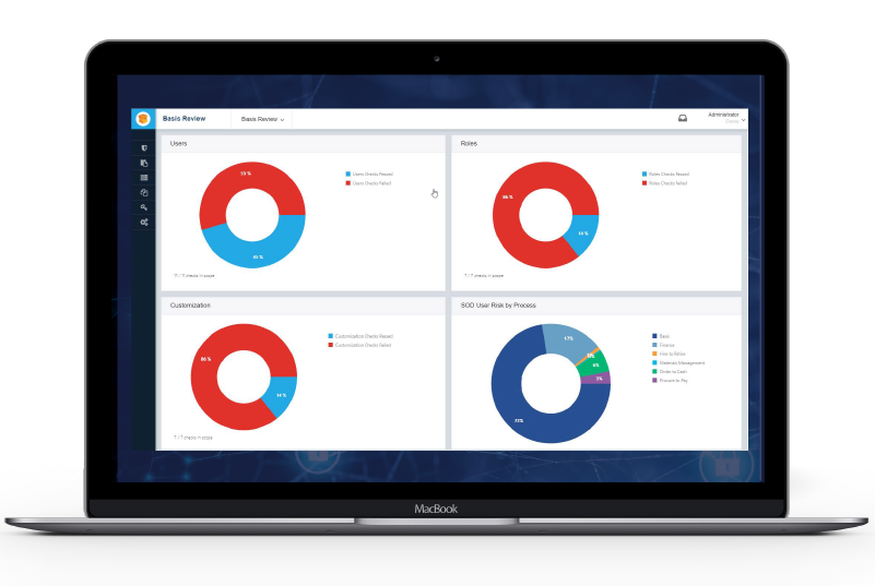 SAP Basis Configurations proporciona controles a nivel de sistema para asegurar un Sistema SAP