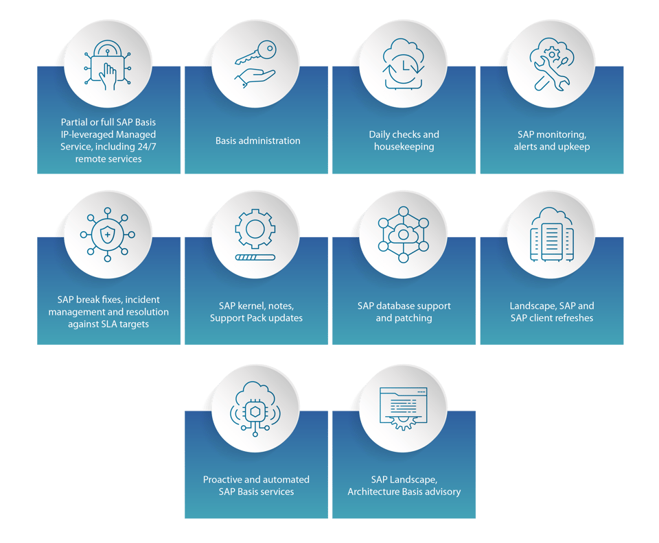 Basis Managed Services V3