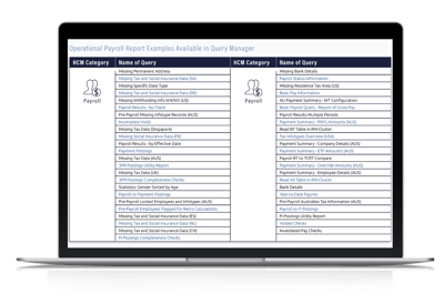 Easily identify replication issues