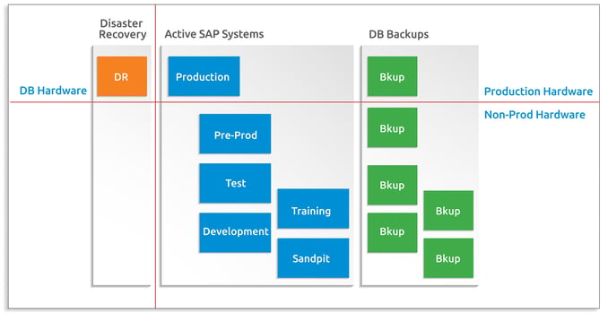 SAP Database5