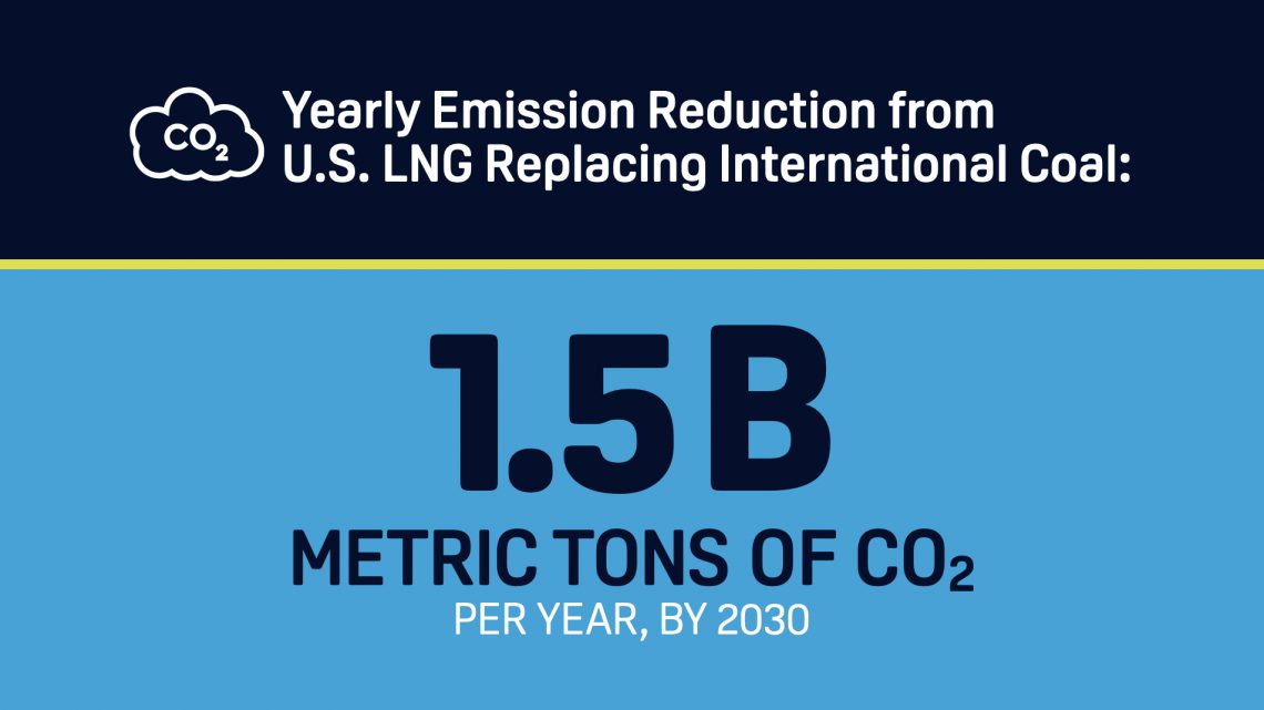 international coal will produce 1.5 billion metric tons of CO2 by 2030. 