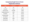 Chart comparing event registration forms