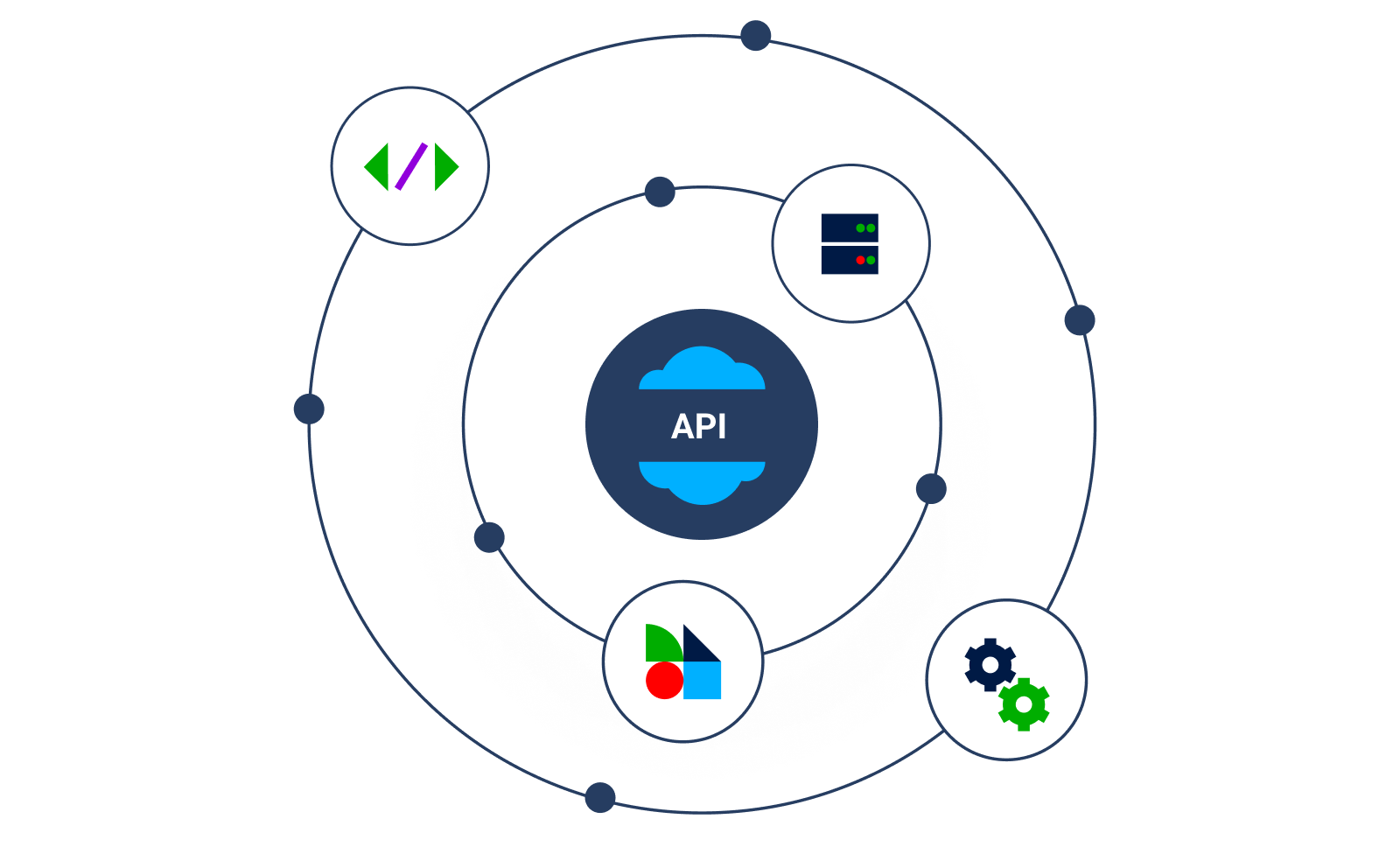 Integrations page - Visual 7