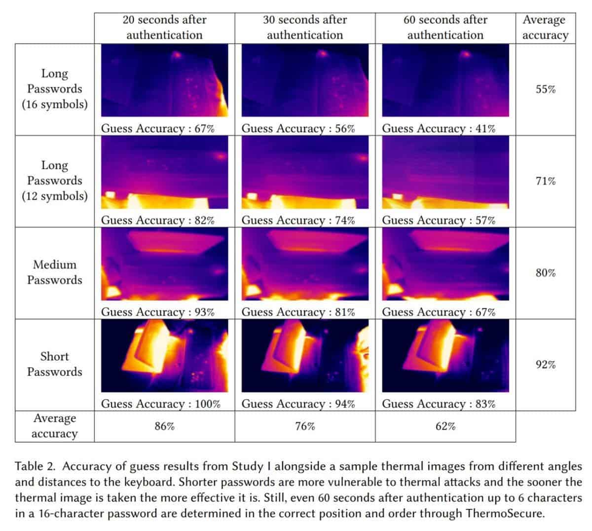 thermal cameras and password cracking