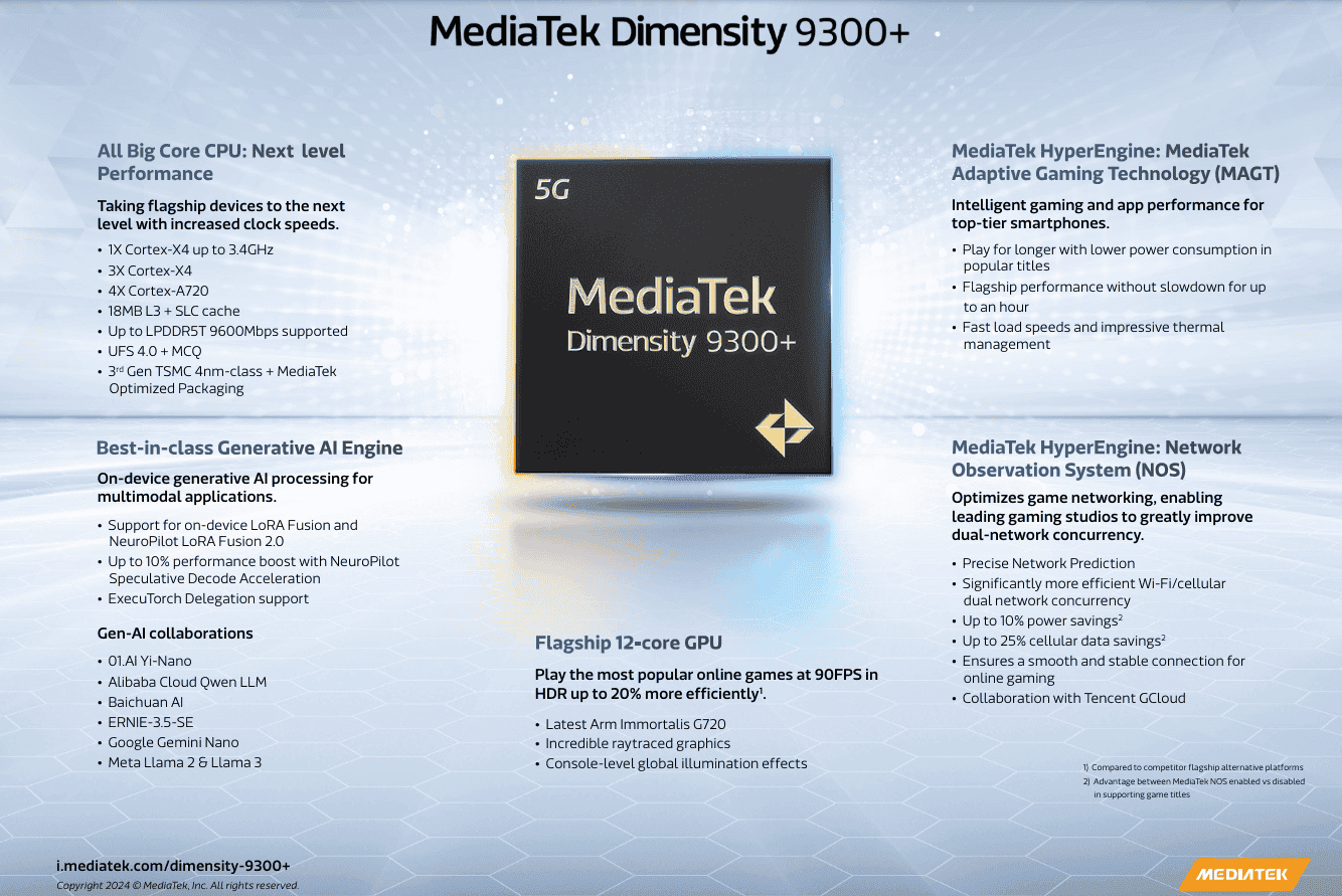 Dimensity 9300+