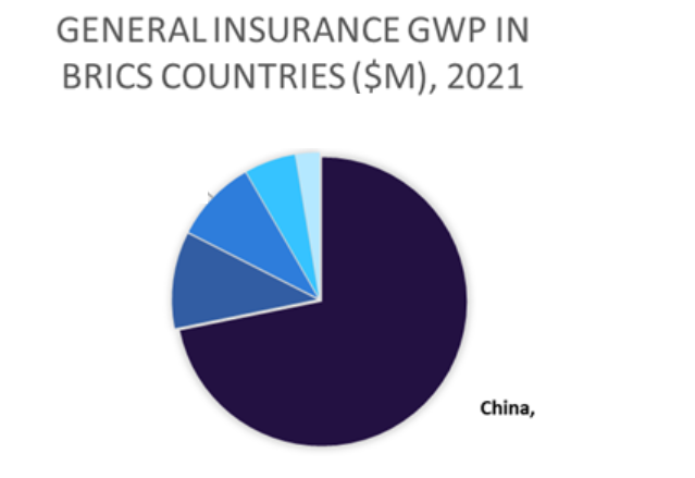 Emerging Economies in Insurance Market Analysis