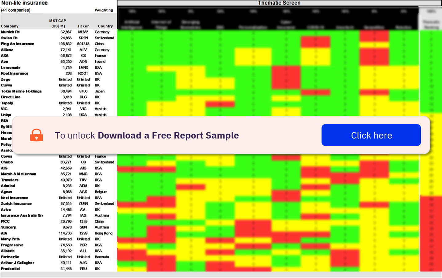 Non-Life Insurance Sector Scorecard – Thematic Screen