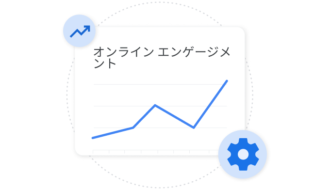 Merchant Center でのユーザーのオンライン エンゲージメントを示すグラフ。