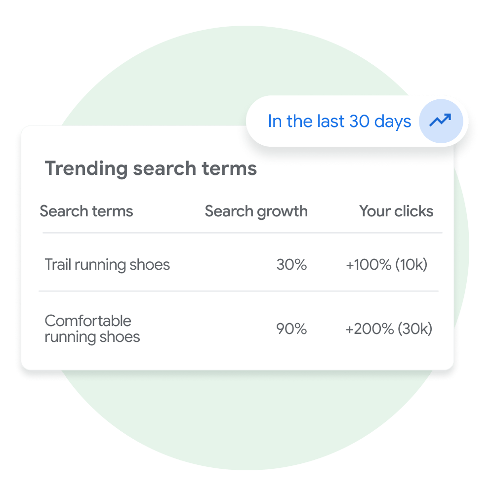 User interface module from Merchant Center demonstrating Trending search terms associated with their business for a user in Merchant Center.