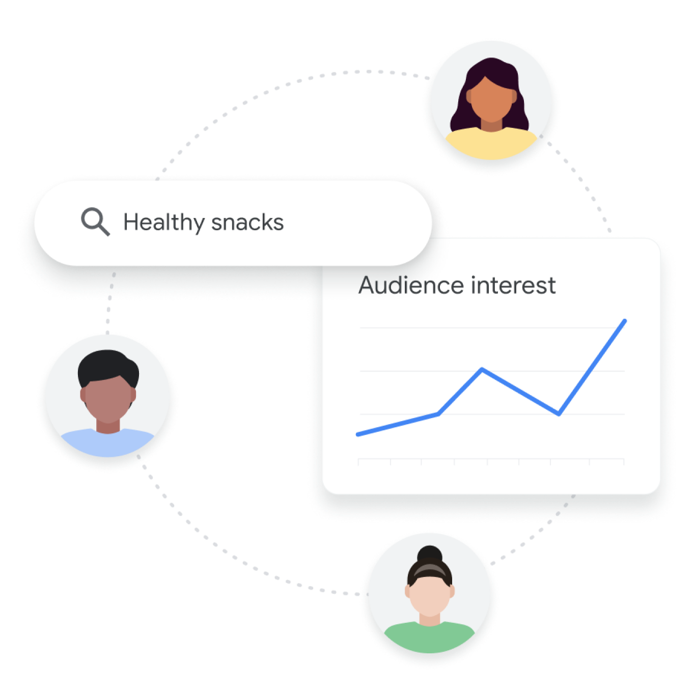 Illustration of 3 users around 1 search query to show their differences and a line graph representing audience interest.