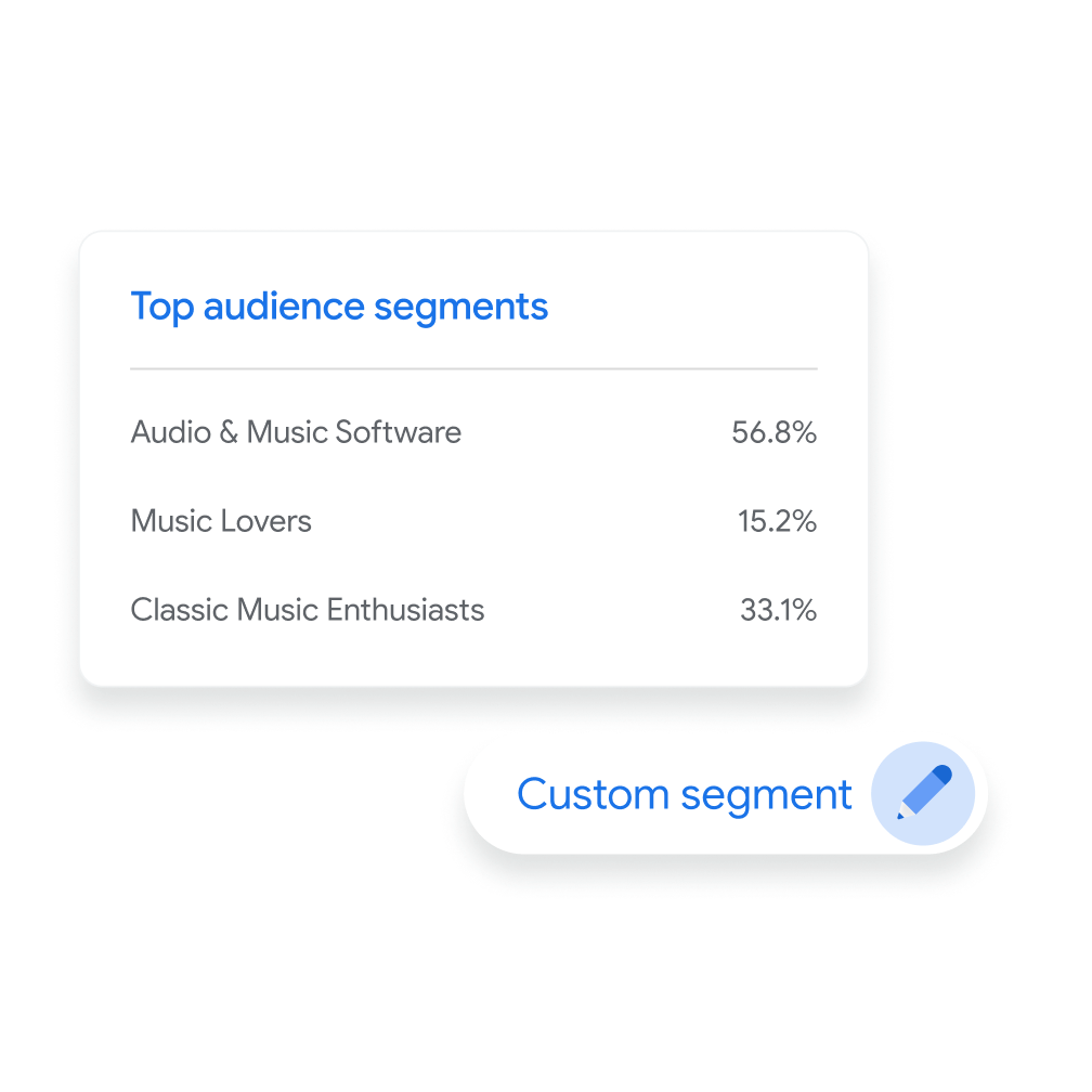 Google Ads dashboard UI showing audience segmentation.