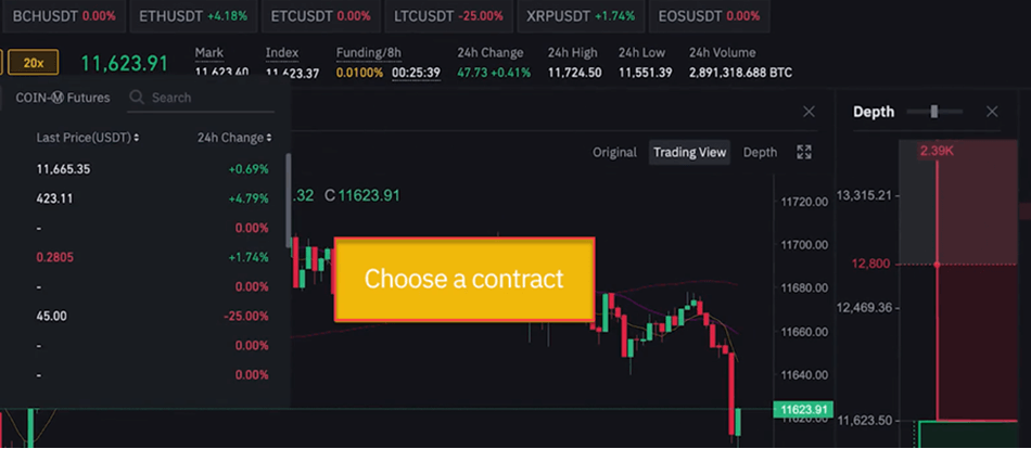 How to trade Bitcoin Futures & Options