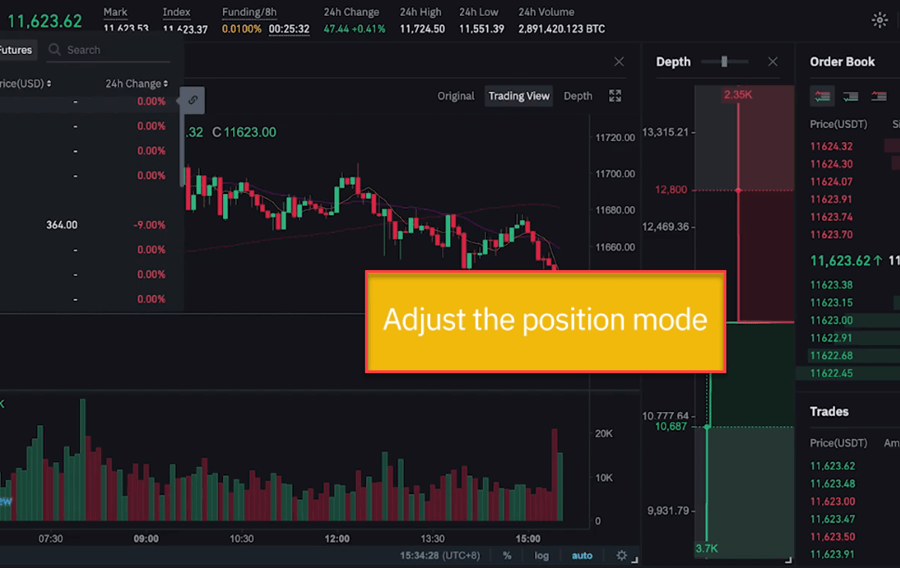 How to trade Bitcoin Futures & Options