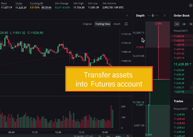 How to trade Bitcoin Futures & Options