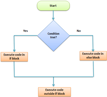 Top Python Interview Questions and Answers (PDF) for %currentyear%