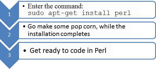 Update PERL on Linux