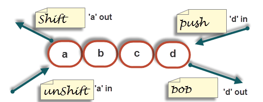 Array functions in Perl