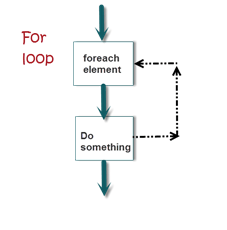 For loop in Perl