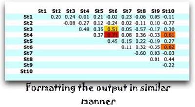 Perl Format