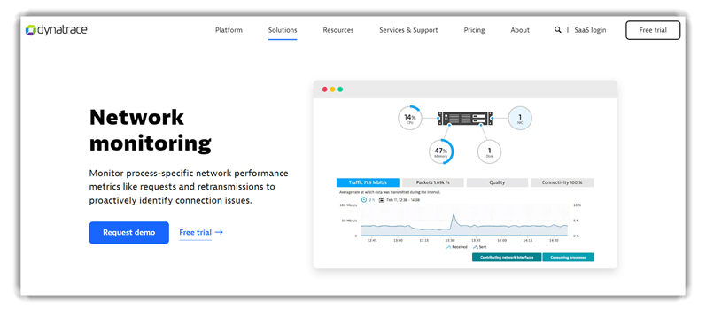 Dynatrace