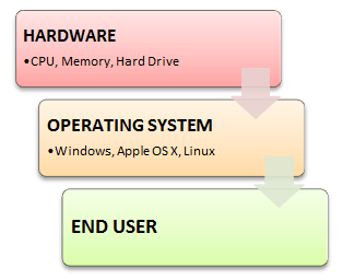 Top 60 Linux Interview Questions and Answers (PDF) in %currentyear%