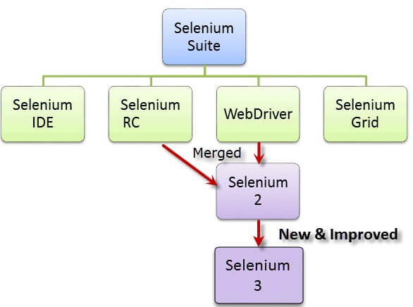 Top 100 Selenium Interview Questions and Answers for %currentyear%