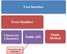 api-testing-with-qtp-hp-uft