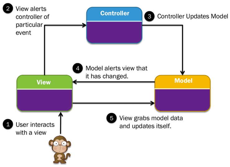 asp-net-mvc-tutorial