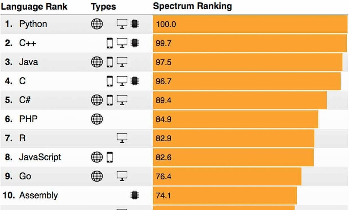 c-programming-language-top-image