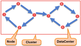 cassandra-architecture