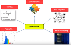 data-science