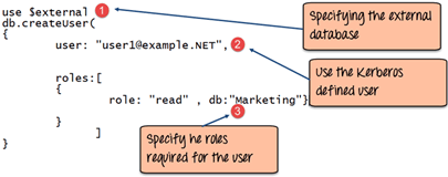 database-management-mongodb