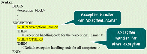 exception-handling-pl-sql