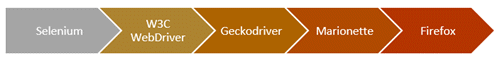 gecko-marionette-driver-selenium